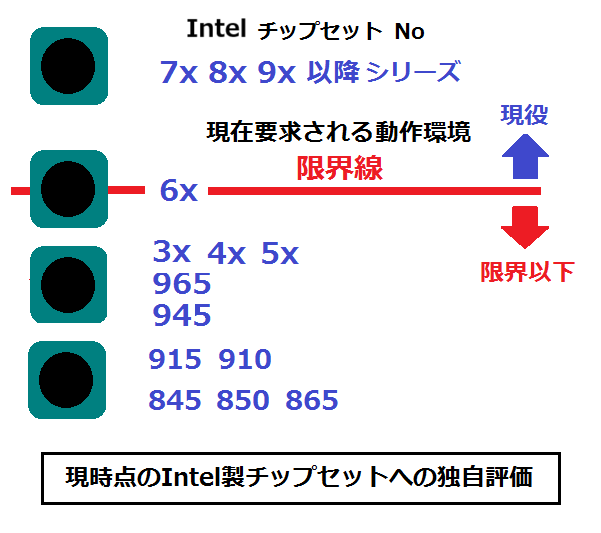 あんしんパソコン相談室 パソコンが遅い 固まる 主な原因 九州インターワークス