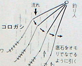 【人気ダウンロード！】 鮎 コロガシ 仕掛け 針の 結び方 - ただかわいいフィス